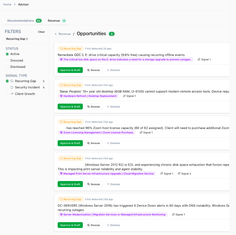 Revenue opportunities detected from ticket patterns